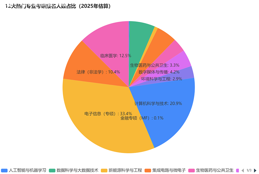 2026考研数学命题趋势