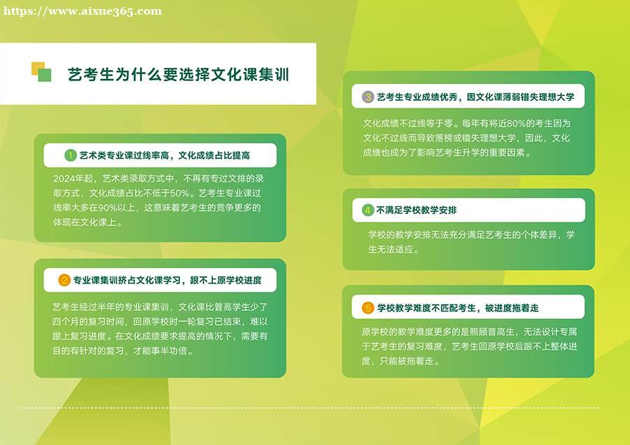 昆明新东方艺考文化课招生简章