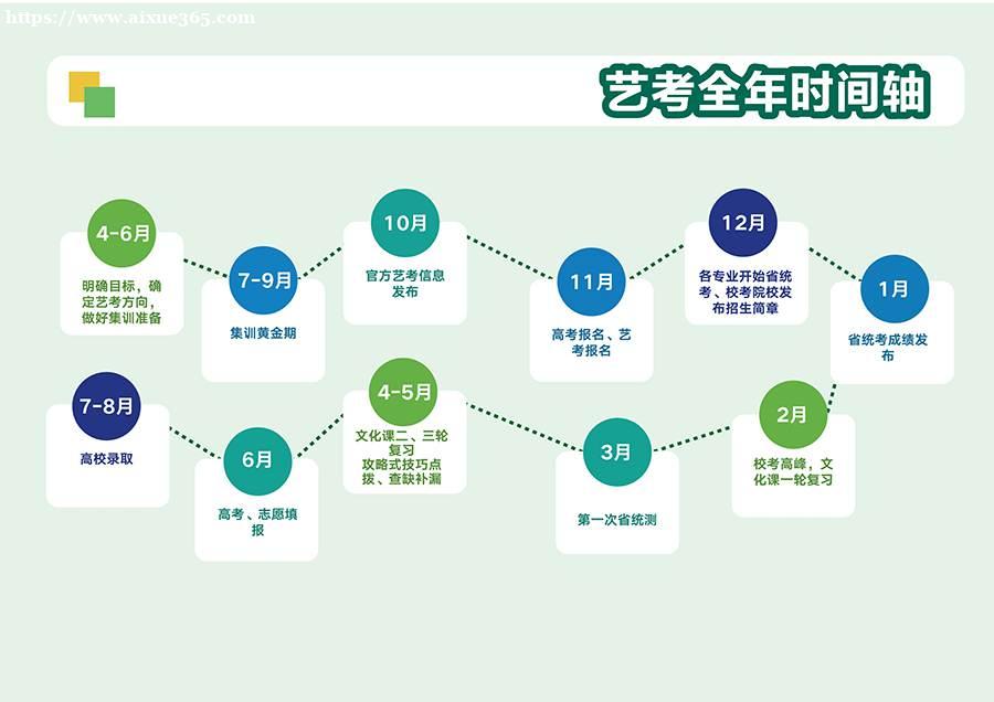昆明新东方艺考文化课招生简章