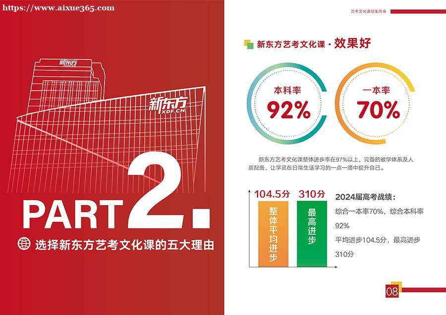 昆明新东方艺考文化课招生简章