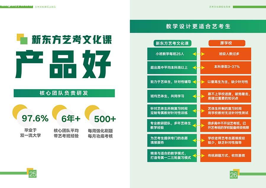 昆明新东方艺考文化课招生简章