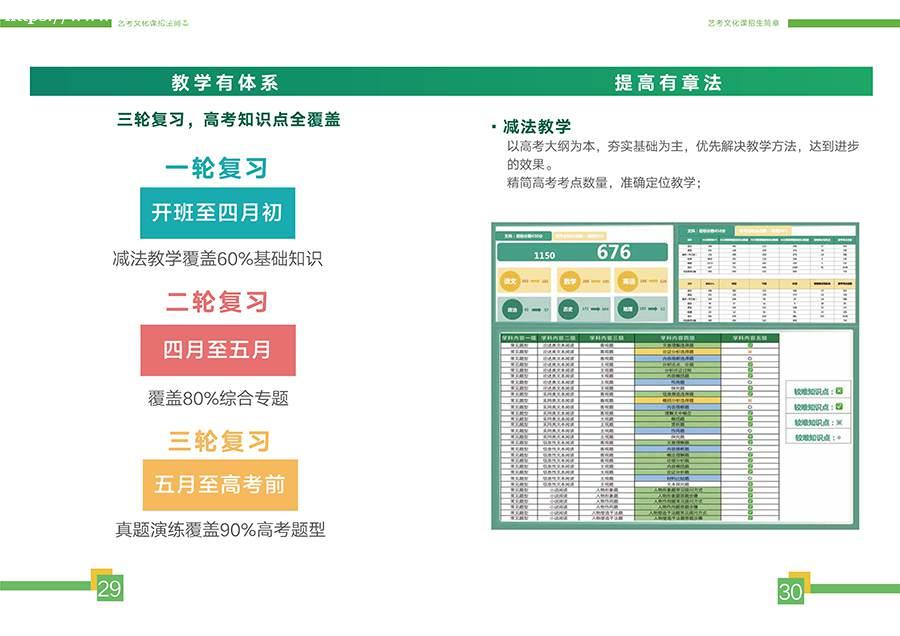 昆明新东方艺考文化课招生简章