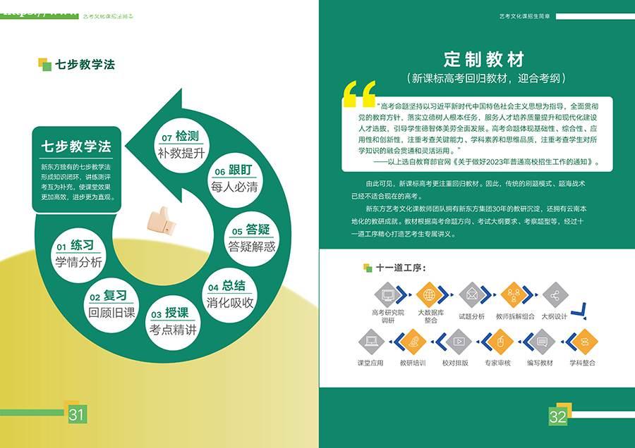 昆明新东方艺考文化课招生简章