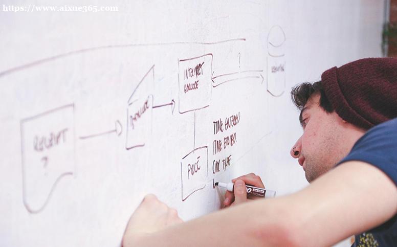 如何通过修改SCI论文提升教育研究质量:主要目的与实用策略