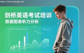 {成都剑桥英语考试培训